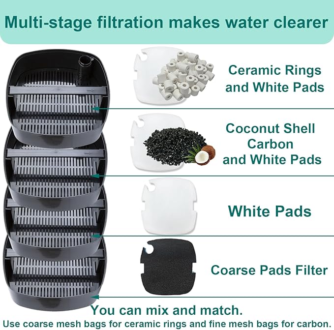 16 Packs Aquarium Filter Media Kit Compatible with MarineLand Magniflow Canister Filters C-360 and 400, Includes Activated Carbons, Ceramic Rings, Sponge Filters and Filter Pads