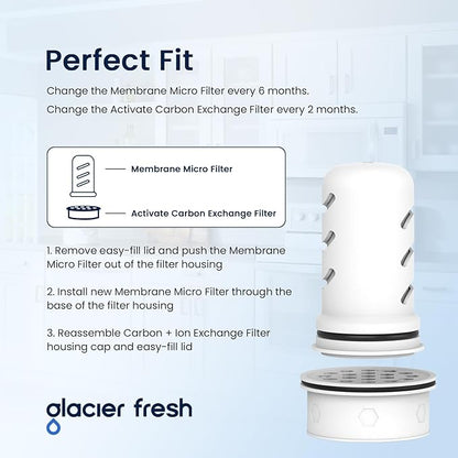 GLACIER FRESH Water Pitcher Filter Replacement for LS Home Dispenser and Pitcher Systems, Reduces Chlorine Taste and Odor, 2 Membrane Micro and 4 Activated Carbon + Ion Exchange Filter