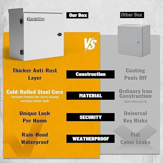 Steel Electrical Box, 16"x16"x6" Steel Enclosure, IP67 Waterproof & Rust-Resistant, Outdoor/Indoor Electrical Junction Box with Mounting Plate for Wall/Pole Mount