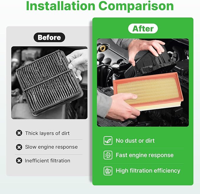 Engine+Cabin Air Filters Fit for 2009-2016 Audi A4, 2009-2016 A4 Quattro, 2013-2016 Audi A4 allroad Engine Air Filter Replacement Automotive Accessories CF11179 CA10522