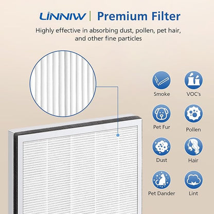 2 Pack Vital 100 Replacement Filter for LEVOIT Air Purifier, 3-in-1 HEPA Replacement Filter and High-Efficiency Activated Carbon Filter Set, Part Number Vital 100-RF