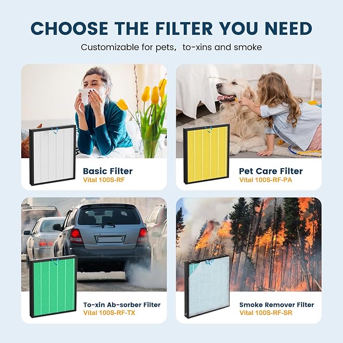 Vital 100S Replacement Filter for LEVOIT Vital 100S and Vital 100S-P Air Purifier, H13 Ture HEPA and Activated Carbon Vital 100S-P Filters, Vital 100S-RF-TX, 2 Pack Green