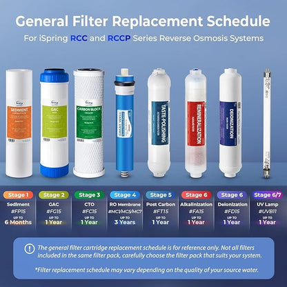 iSpring F3 NSF Certified 6-Month Prefilter Replacement Water Filter Cartridge Pack Set for Standard Reverse Osmosis RO Systems