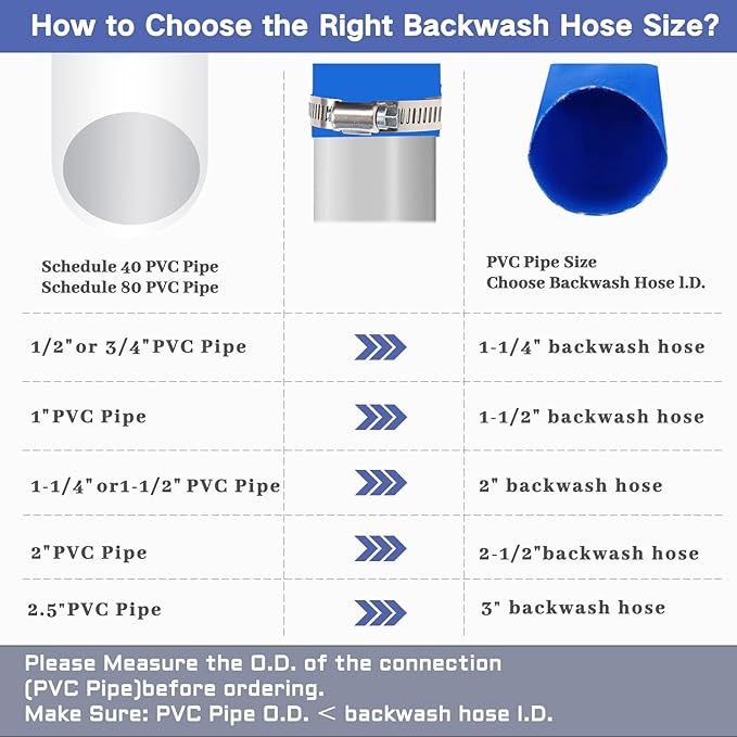 1 1/2 IN x 100 FT Pool Backwash Hose, Heavy Duty Flat Discharge Hose, Weather and Burst Resistant, Best Pool Hoses for Inground Pools, Pool Filter Hose & Pool Drain Hose