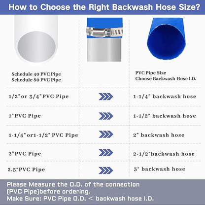 1 1/2 IN x 100 FT Pool Backwash Hose, Heavy Duty Flat Discharge Hose, Weather and Burst Resistant, Best Pool Hoses for Inground Pools, Pool Filter Hose & Pool Drain Hose