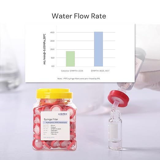 100 Pack Syringe Filter PTFE hydrophilic Lab Filters 0.45μm Pore Size 25mm Diameter Filtration Non-sterile Red