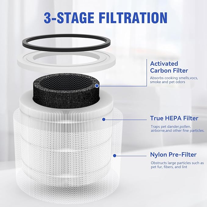 Core 300 Replacement Filter [Pet Care] Compatible with LEVOIT Core 300/Core 300S/Core-P350, 3-in-1 True HEPA Filter, High-Efficiency Activated Carbon, Part# Core 300-RF-PA, Yellow, 2 Pack