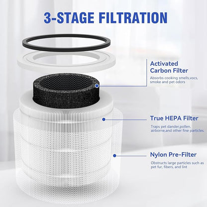 Core 300 Replacement Filter [Pet Care] Compatible with LEVOIT Core 300/Core 300S/Core-P350, 3-in-1 True HEPA Filter, High-Efficiency Activated Carbon, Part# Core 300-RF-PA, Yellow, 2 Pack