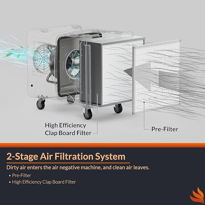 PURISYSTEMS Air Scrubber, Industrial Air Filtration System, 2000 CFM Heavy-Duty HEPA 2-in-1 Air Filtration Cleaner for Water and Fire Damage Restoration, Renovation, and Commercial and Industrial Use