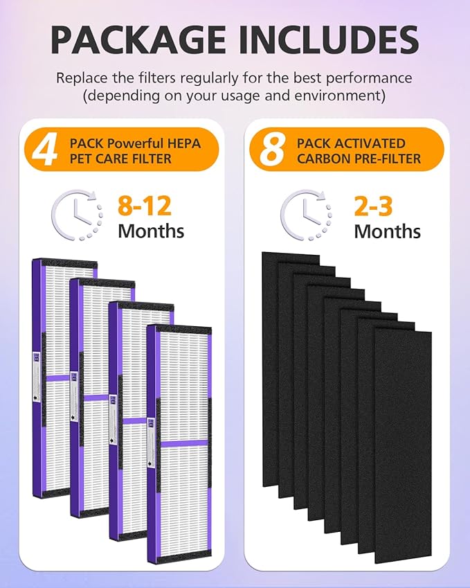4 Pack FLT4850PT True HEPA PET CARE Filter B Replacement Compatible with Guardian Air Purifier AC4825 AC4825E AC4300 AC4800 AC4900 AC4850PT AC4850 FLT4825