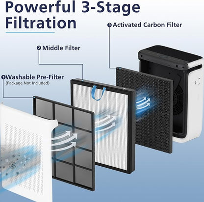 Vital 200S-P Replacement Filter Compatible with LEVOIT Vital 200S and Vital 200S-P Air Purifier, Vital 200S Filter for Home Large Room, Vital 200S-RF, 2 Pack, White