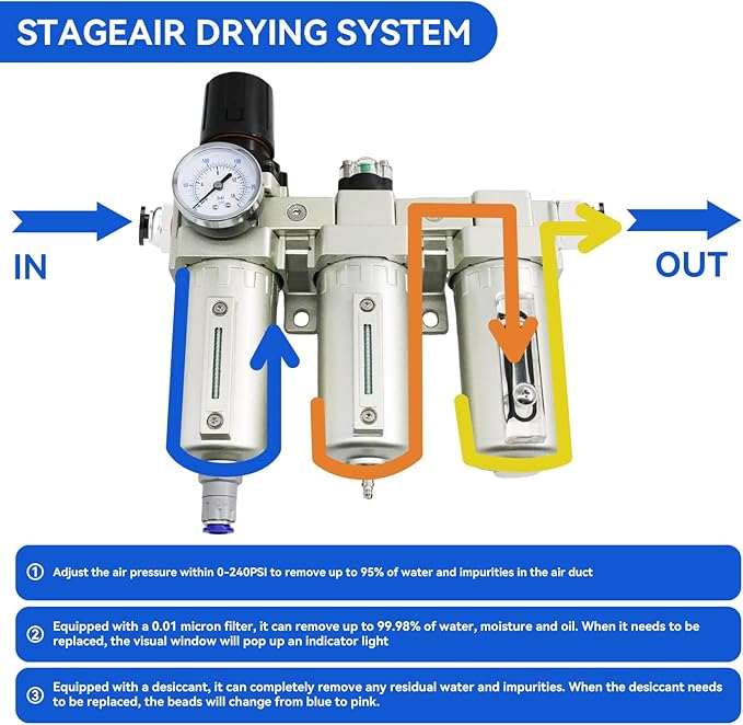 1/2" NPT Industrial Grade 3 Stage Air Dryer for Compressor, Auto Drain Air Compressor Water Separator System Filter Oil for Plasma Cutter and Paint Spray,0-240 PSI