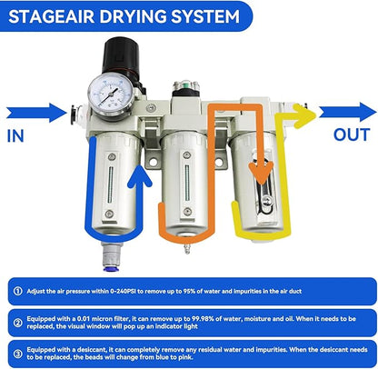 1/2" NPT Industrial Grade 3 Stage Air Dryer for Compressor, Auto Drain Air Compressor Water Separator System Filter Oil for Plasma Cutter and Paint Spray,0-240 PSI