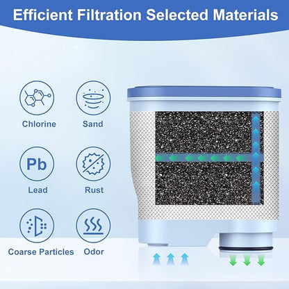 8-Pack Water Filter for Philips Saeco AquaClean CA6903 – Anti-Lime Scale Replacement Filters for Fully Automatic Coffee Machines
