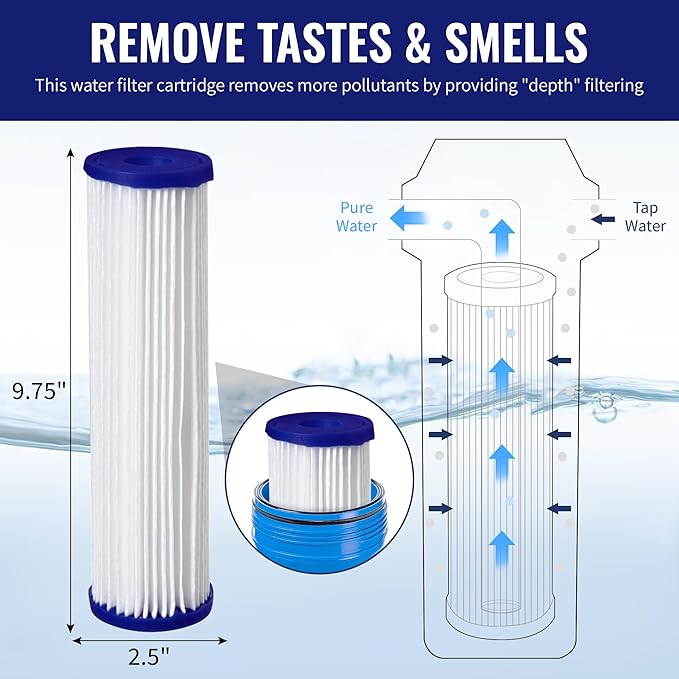 CFS – 4 Pack Pleated Polyester Water Filter Cartridges Compatible with W34-PR, WC34-PR, WVC34, Pentek R30 Models – Remove Bad Taste & Odor – Replacement Filter Cartridge – 5 Micron – 9-3/4" x 2-5/8"