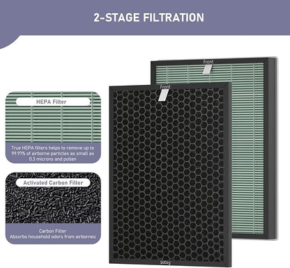 Ontheone Air Bio-GS 2.0 Filter Replacement Kit Compatible with Rab-bit Air Bio-GS 2.0 Ultra Quiet Air Cleaner Purifier Model SPA-550A and SPA-625A, includes Carbon and HEPA Filter, 2 Set