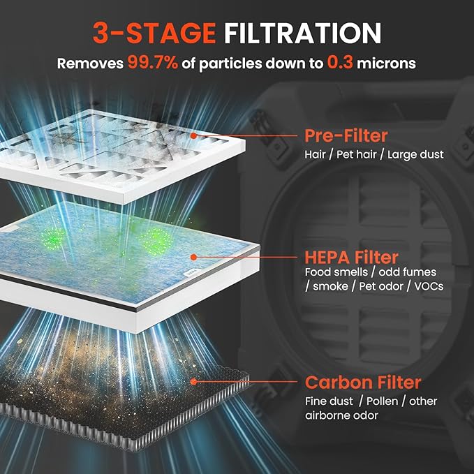 Abestorm HEPA Air Scrubber with 3 Stage Filtration System, Industrial Commercial Air Purifier for Damage Restoration, Stackable Negative Air Cleaner Machine, Airflow Max 550 CFM, S3