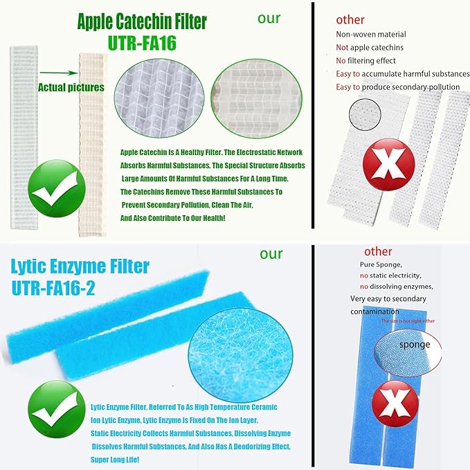 4-pack Filters Compatible with Fujitsu General UTR-FA16 and UTR-FA16-2