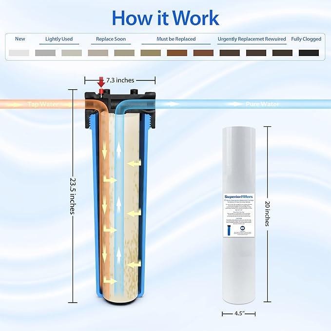 10 Micron Sediment Filter - Whole House Water Filter Cartridge - 4.5 x 20-inch Replacement - Compatible with All Whole House Water Filter System - (20 X 4.5, 1 Count)