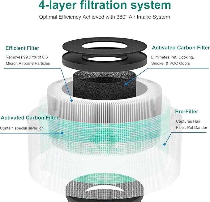 2 Pack MK01 MK06 Air Filter Replacement Compatible with Aroeve MK01 MK06, ToLife TZ-K1 and Kloudi DH-JH01 Filter, Pet Dander Version, Green
