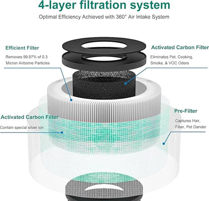 2 Pack MK01 MK06 Air Filter Replacement Compatible with Aroeve MK01 MK06, ToLife TZ-K1 and Kloudi DH-JH01 Filter, Pet Dander Version, Green