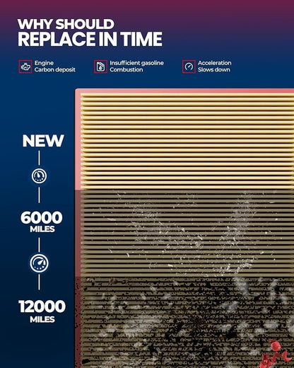 KAX Engine Air Filter, CA10228 Replacement for Jeep Liberty V6 3.7L 2008-2012, Dodge Nitro V6 3.7L 2007-2011, Nitro V6 4.0L 2007-2011, Advanced Air Filter Media, Increased Acceleration
