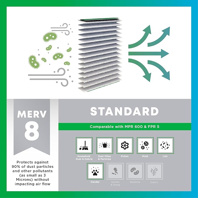 Filterbuy 25x5 Expandable Air Filter MERV 8 Dust Defense (2-Pack), Pleated Furnace Air Filters Replacement for Trane Perfect Fit BAYFTFREXM2 and American Standard (Actual Size: 27.50 x 4.38 Inches)
