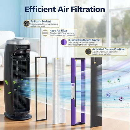 4+12 Pack FLT4850PT Hepa Filter B Replacement for G-Guardian AC4825 AC4800 AC4900 AC4850PT AC4300 CDAP4500 and More, 4 Hepa Pet Care Filters & 12 Activated Carbon Pre-Filters, #FLT4825