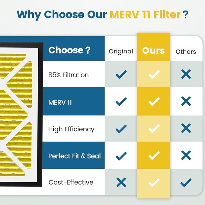 20x20x3 MERV 11 Air Filter Compatible with Zephyr VGF Series 20x20x3 Whole Home Deep Pleated Return Air Grille Filter, MERV 11 Air Filtration System, Yellow 2 Pack