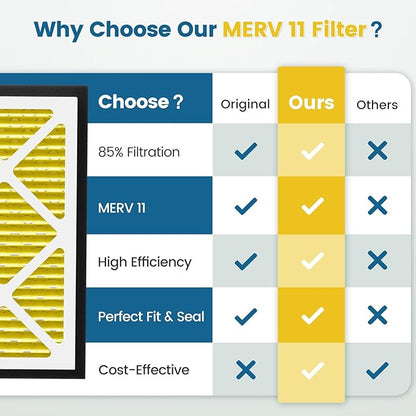 20x20x3 MERV 11 Air Filter Compatible with Zephyr VGF Series 20x20x3 Whole Home Deep Pleated Return Air Grille Filter, MERV 11 Air Filtration System, Yellow 2 Pack