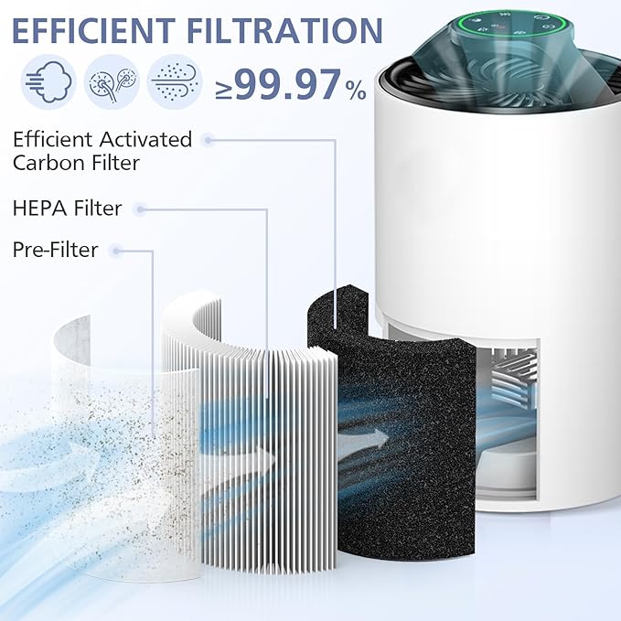 2 Pack TZ-K1 Replacement Filter Compatible with FreAire KN6391, Compatible with ToLife TZ-K1, Compatible with VOOPNU DH-JH12, for MK-01 MK-06, MJ012H, 3-in-1 Filter Replacement for Smoke Pollen, White