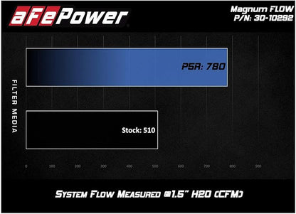 aFe POWER Magnum FLOW OE Replacement Air Filter w/Pro 5R Media for GM Silverado/Sierra 1500 19-24 L4/L6/V6/V8#30-10292