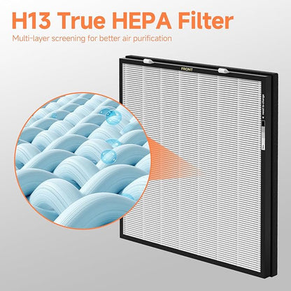 1-Set RFM80 Replacement Filter Compatible with Max Purifier (Model OVHM80), 1×Filter, 1×Activated Carbon Filter and 3×Pre-Filters