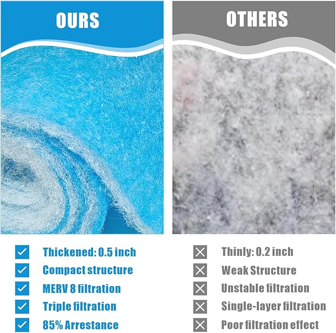 Air Vent Filters Roll, 120" x 12" Cut to Fit Air Filter Material (50+ Filters), MERV 8 Triple Vent Filter for Home Floor, HVAC Furnace Vents, Ceiling, with Adhesive Hook Tape and Installation Tape