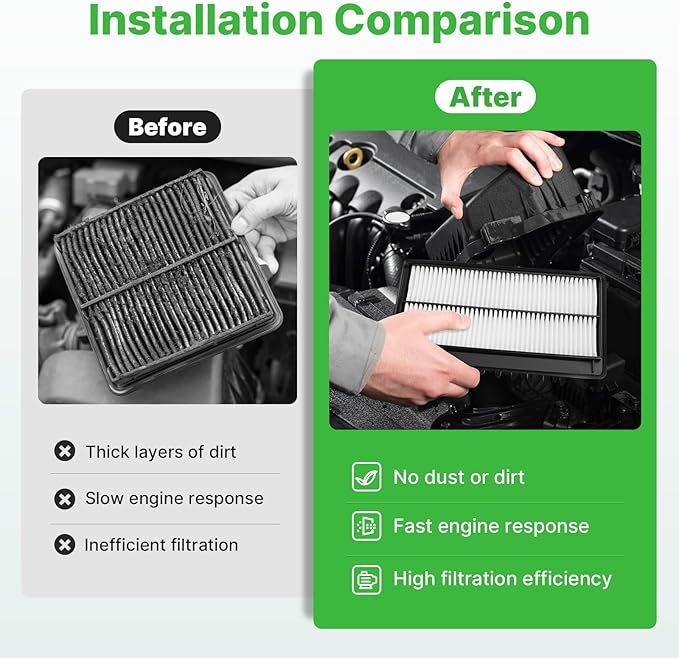 Engine+Cabin Air Filters Fit for 2022-2025 2026 Acura MDX 3.5L, 2023-2025 2026 Honda Pilot 3.5L Engine Air Filter Replacement Automotive Accessories CF11182 17220-61A-A00