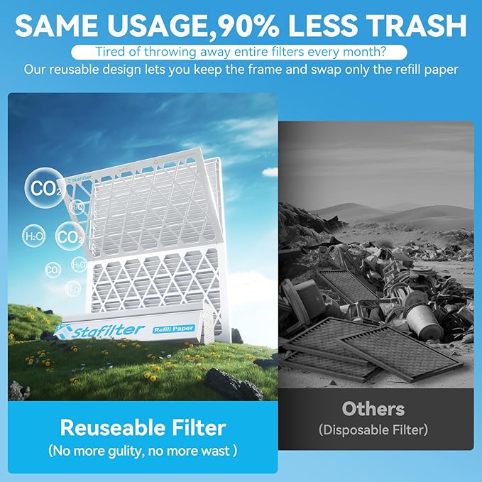 Reusable 16x25x1 Air Filter (MERV 8), 1 Foldable Frame + 6 Refills (Not Individual Filters), Greener HVAC AC Furnace Air Filters MPR 700&FPR 5(Actual Size:15.75"x24.75"x0.75")
