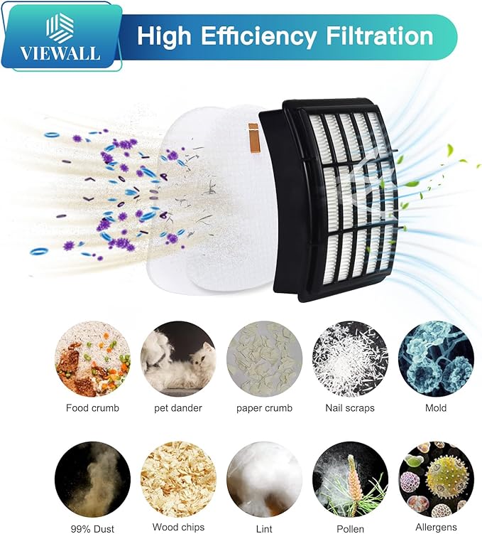 VIEWALL Replacement Filter for Shark NV360 NV352 NV356E ZU503AMZ CU500 CU520 NV350 NV351 NV352 NV355 NV357 NV358 NV366 NV370 NV380 NV391 UV440 Navigator Lift-Away Deluxe Upright Vacuum XHF350 XFF350