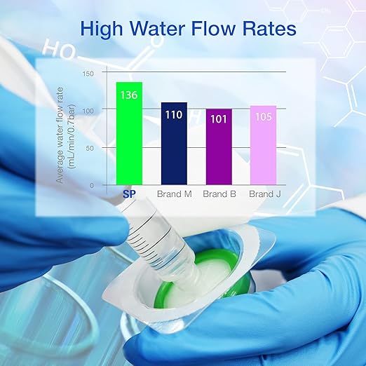 SimPure Sterile Syringe Filter PES 200 Pack, 0.22um Pore Size, 33mm Membrane Diameter, Hydrophilic Filtration High Throughput Sterile Packed Individually
