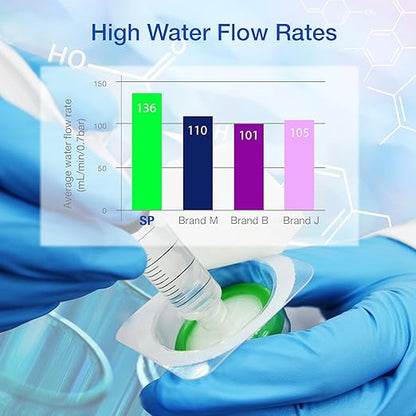 SimPure Sterile Syringe Filter PES 500 Pack, 0.22um Pore Size, 33mm Membrane Diameter, Hydrophilic Filtration High Throughput Sterile Packed Individually