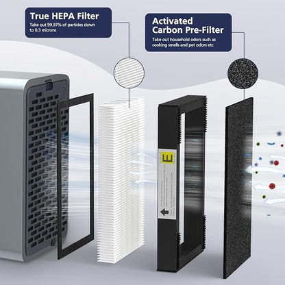 FLT4100 True HEPA Replacement Filter Size E for Guardian Technologies model AC4100 AC4100CA AC4150BL AC4150PCA AC4150P, 3 x Hepa Filter + 9 x Activated Carbon Pre-Filter