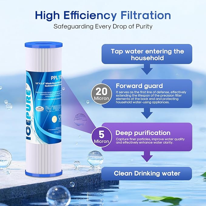 10" x 2.5" Pleated Sediment Water Filter Cartridge Replacement Any 10 inch RO Unit, Compatible with R50, Dupont WFPFC3002, Whirlpool WHKF-WHPL, GE FXWPC, Hydronix SPC-25-1050, Watts FM-50-975 4PACK