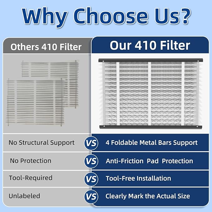 3 Pack, 410 Replacement Air Filter, MERV 11,Actual Size: 16"x28"x4", Nominal Size: 16x25x4, HVAC Furnace Filter, Compatible with AprilAire Models 4400, 3410, 2416, 2410, 1610, 1410