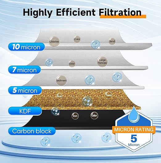 PUREPLUS 2-Stage Whole House Water Filtration System, Reduces Chlorine, Odor, Heavy Metals & Rust, with Pressure Gauges, 10" x 4.5" Housing, 1" Inlet/Outlet, PP Sediment & KDF Carbon Block Filters