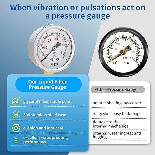 0-15 Psi Glycerin Liquid Filled Low Pressure Gauge, 2.5" Dial Size, 1/4" NPT Lower Mount, 304 Stainless Steel Case, for Water Pipe, HVAC, Water Oil Air Pressure Test