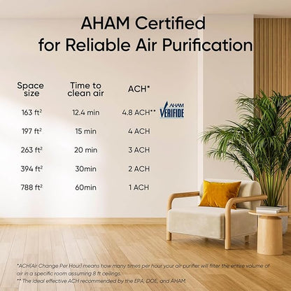 LEVOIT Air Purifier for Home Bedroom, Quiet Clean with Washable Pre-Filter for Dander, Smoke, Dust, Pollen, AHAM Verifide, Odor Eliminators for Medium Sized Rooms, Pet Hair Remover, Vital 100, White