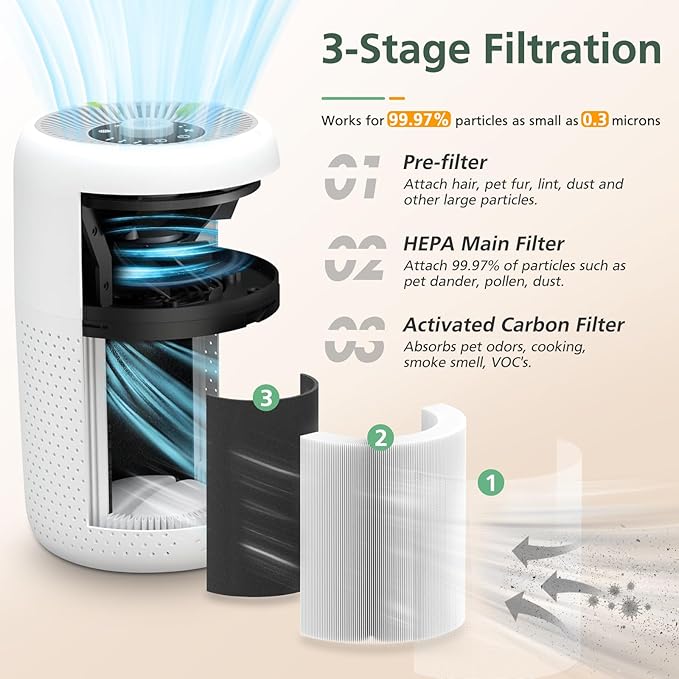 P60 Replacement Filters for YARIKI/TPLMB P60 Air Purifier, for Vhoiu KJ50 Air Purifier, 3 Layer Filtration with Nylon Pre-Filter, HEPA Filter & Carbon Filter, 4 Pack