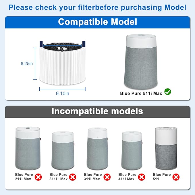 511i Max Filter Replacement Compatible with Blueair Blue Pure F5MAX, Blue Pure 511i Max, Silent Air Cleaner,Premium Particle Dust Filter&Smoke Smell Odor Activated Carbon Filter, 2Packs