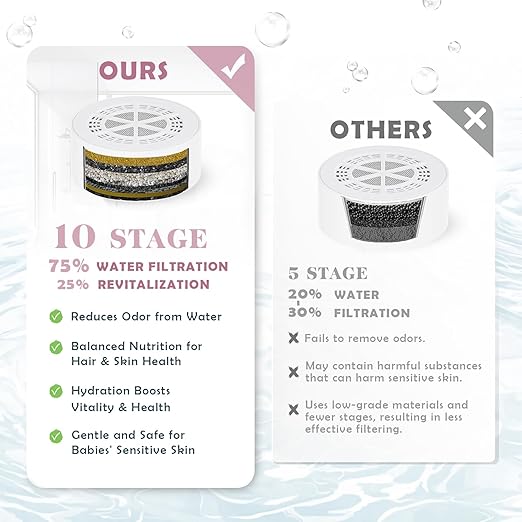 Bath Filter for Tub Faucet - 10 Stages Bath Water Filter 2,500 Gallons, Removes Contaminants & pH Balancer, Improved Skin, Hair, and Nail Condition - BPA-Free & Easy Install (Pink)