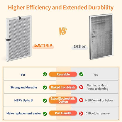 2-Pack 16x21x1 MERV 8 Reusable & Washable Electrostatic Air Filters - Long-Lasting Filter for HVAC, Furnace & Air Conditioner Units, Actual Size: 15-5/8” x 20-5/8” x 7/8”
