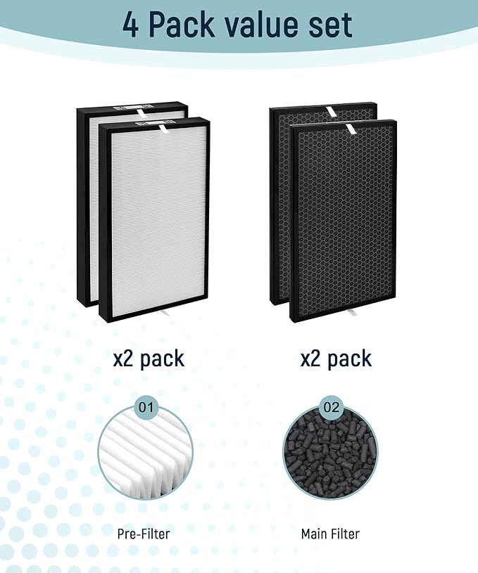 AD5000 Replacement Filter Compatible with Air Doctor 5000 Air Purifier – Includes 2 Main Filters and 2 Activated Carbon Filters(Not Compatible with 5500 Series)